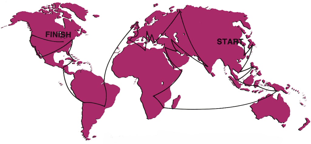 manufacturing routes