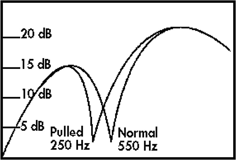 notch-shift-ms