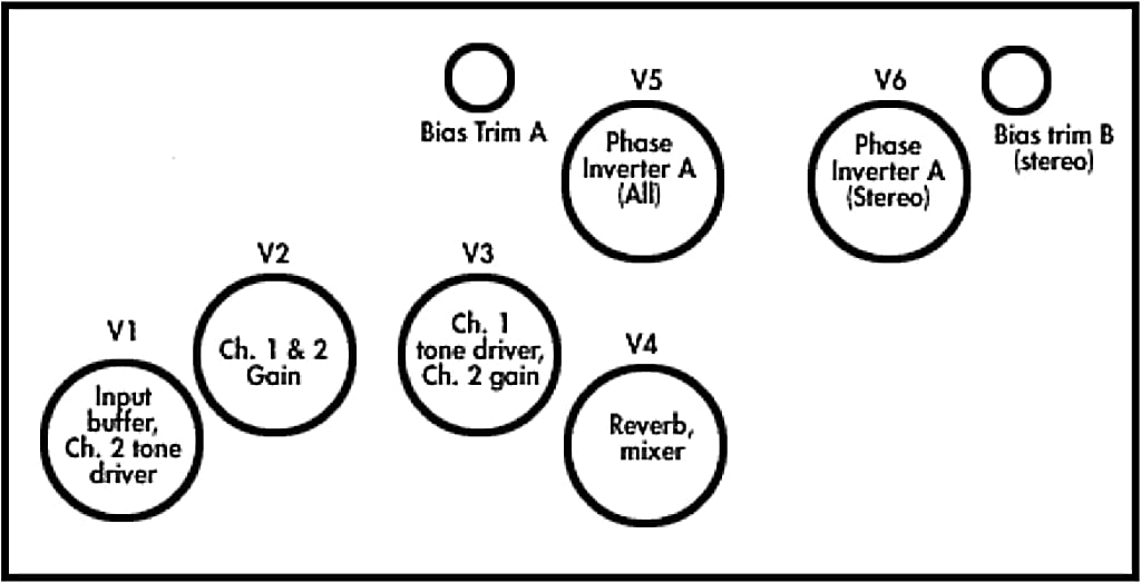 tube-layout